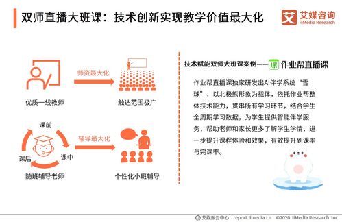 2020中國(guó)在線教育行業(yè)創(chuàng)新趨勢(shì)洞察 技術(shù)驅(qū)動(dòng)下的變革與未來(lái)